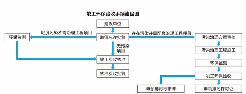 选择环保工程的最佳指南