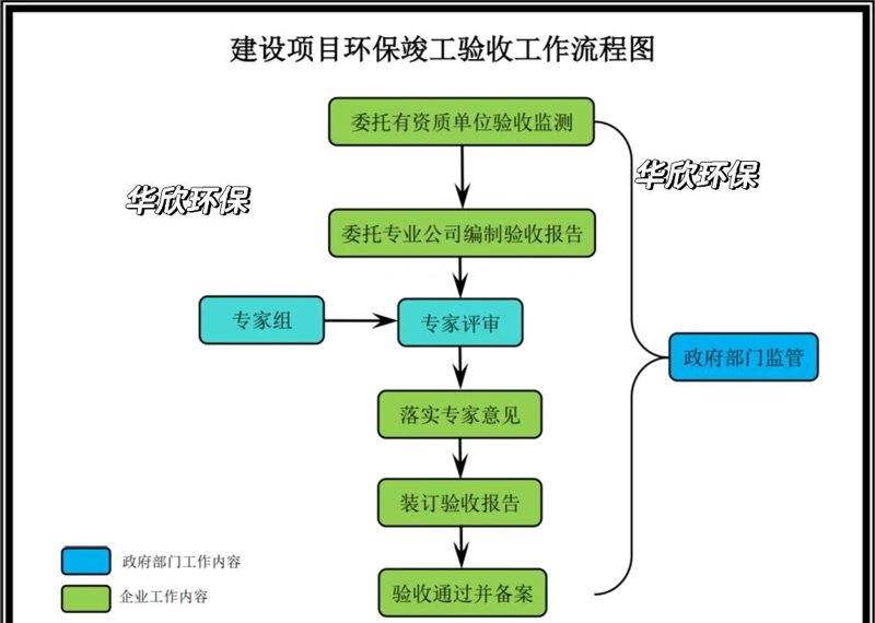 企业废气治理选购指南：如何找到最适合的解决方案？