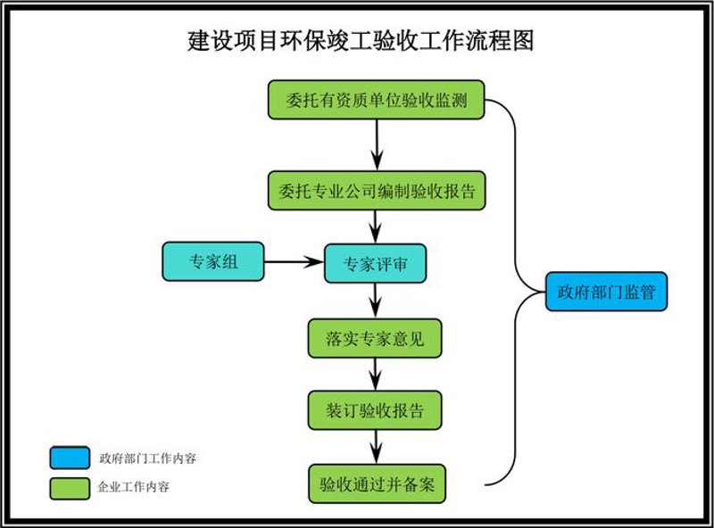 重庆环保工程：绿色行动的先锋